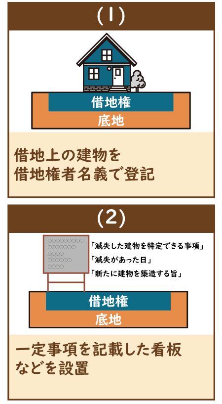 借地権とは】借地権についてわかりやすく説明します｜借地権相談所